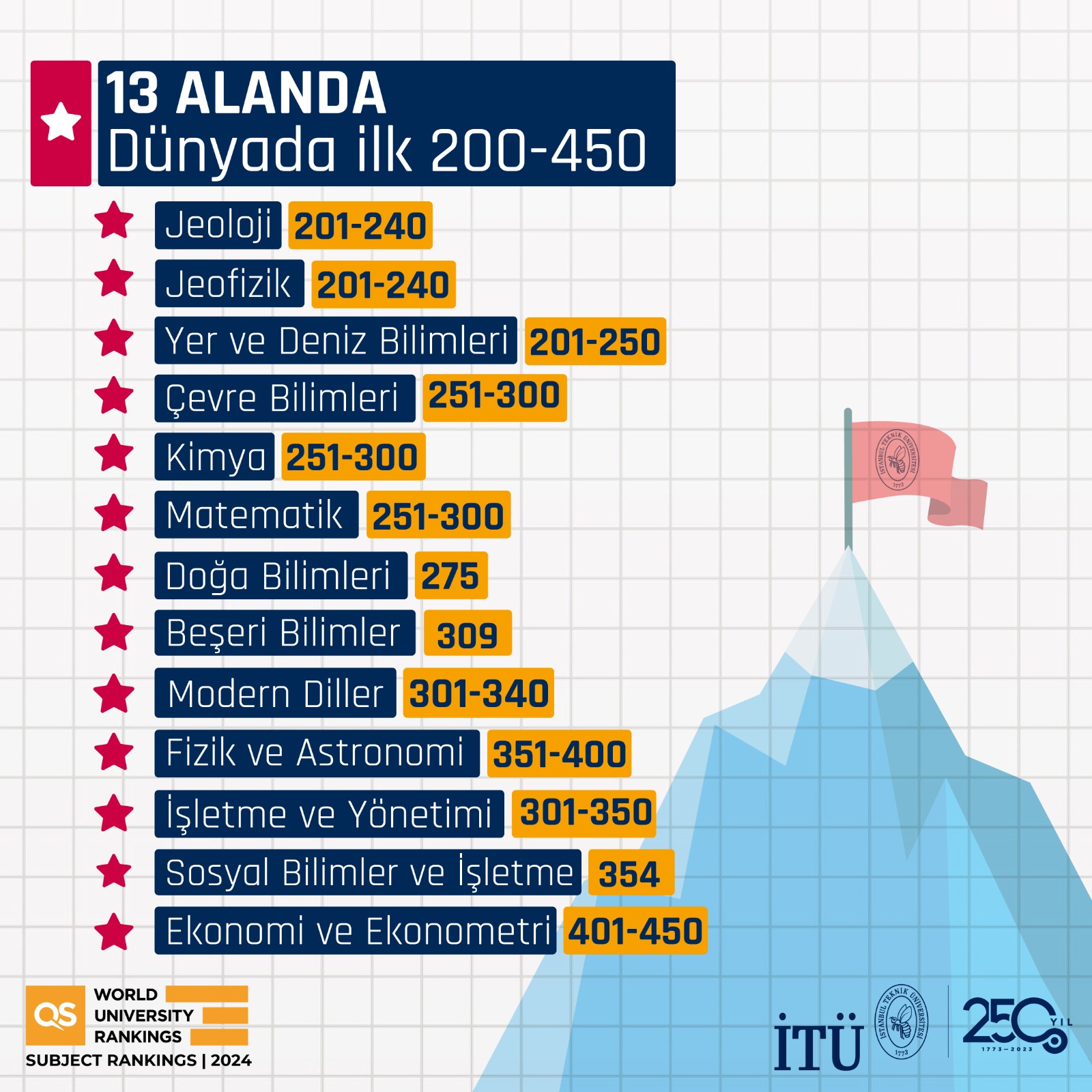 13-alanda-zirvede-qs-2024-subject