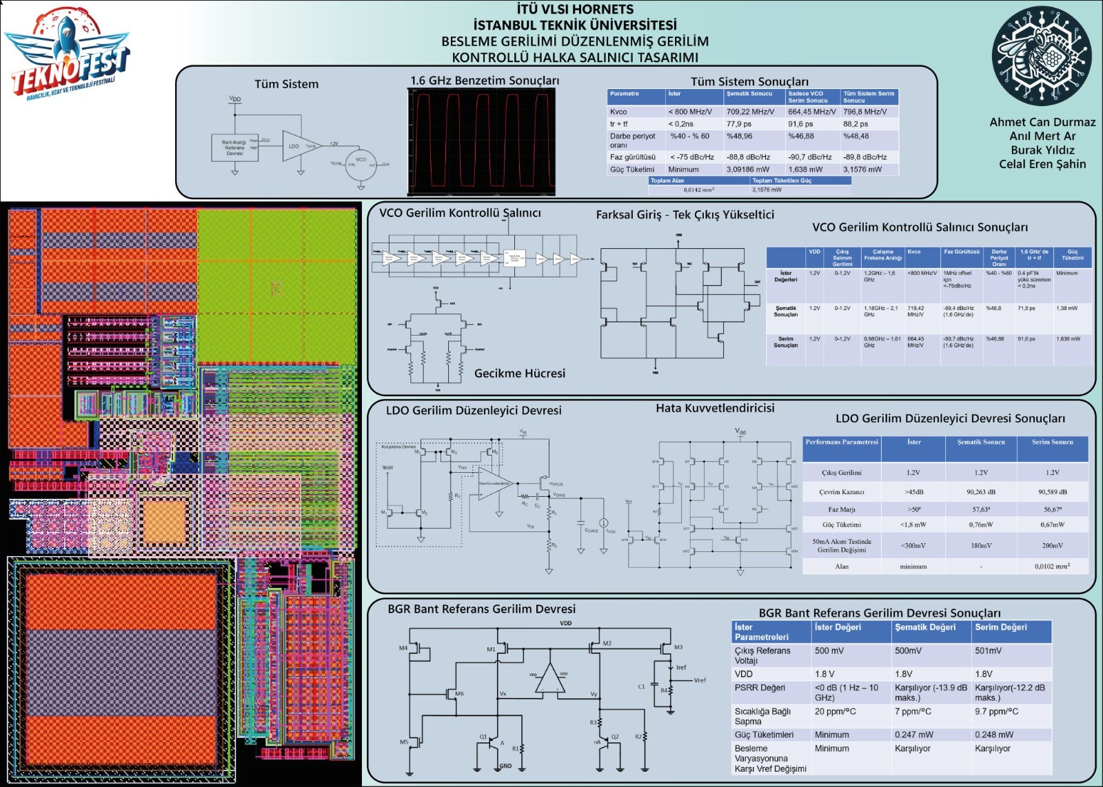 itu-vlsi-lab-13