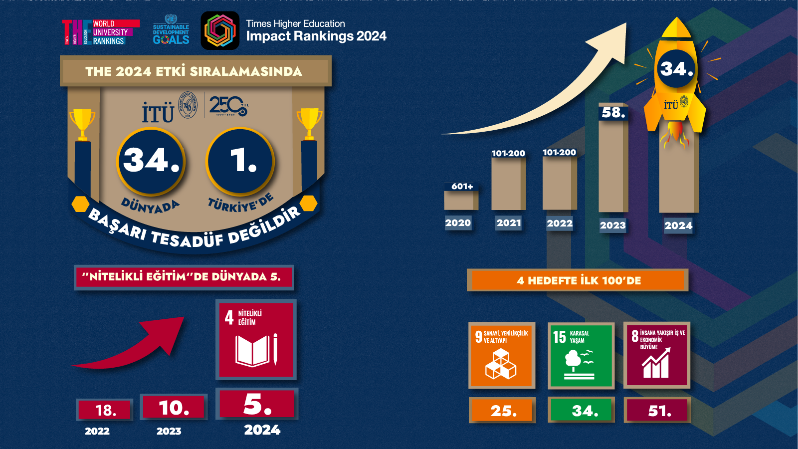 the-2024-impact-tw