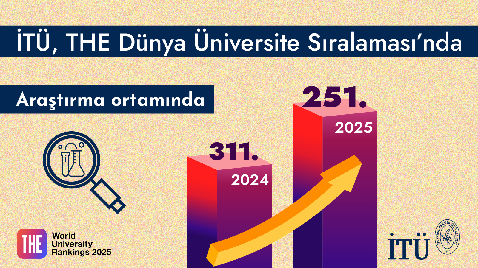 the-wur-2025-arastirma